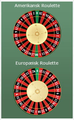 En klar sammenligning mellem europ?isk og amerikansk roulette, hvor du kan se de anderledes placeringer af tallene p? hjulet samt det ekstra nul p? den amerikanske version